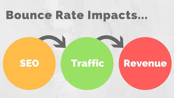 impact of bounce rate