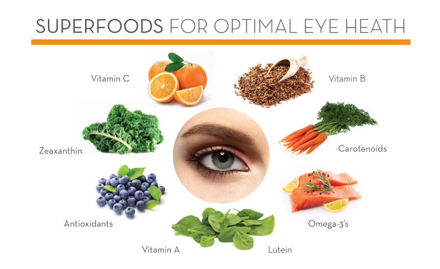 Have a balanced diet for proper eye care - Daily Bees